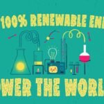 Can 100% renewable energy power the world? – Federico Rosei and Renzo Rosei