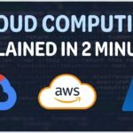 Cloud Computing in 2 Minutes