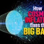 Cosmic Inflation: The Solution to the Big Bang Theory and the Universe