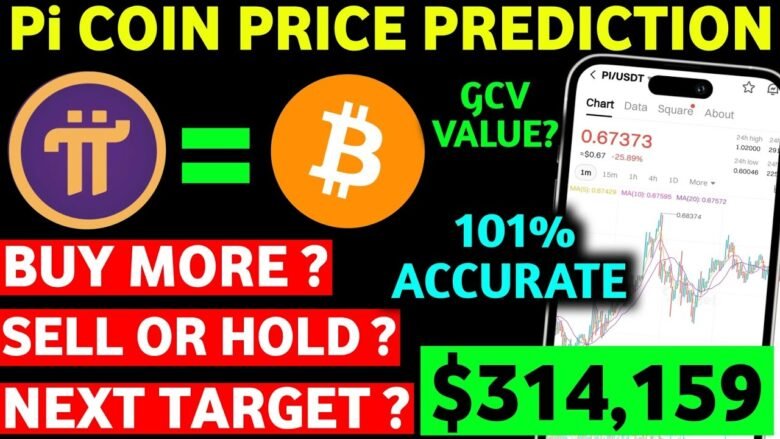 Pi 4,159 GCV Value 🚀 | Pi Network Price Prediction | Pi Coin Buy or Sell | Pi Network Price Today