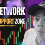 Pi Network Price Prediction – SUPPORT Retesting on 4 Hours