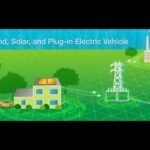 What Is the Smart Grid?