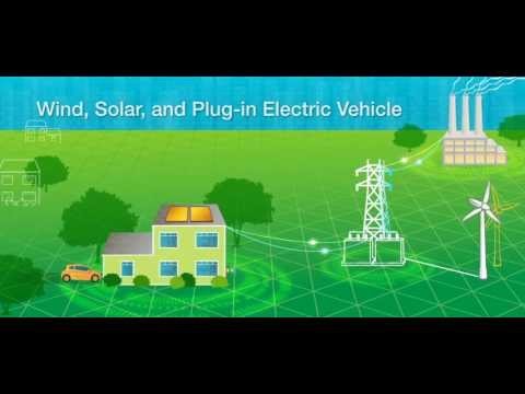 What Is the Smart Grid?