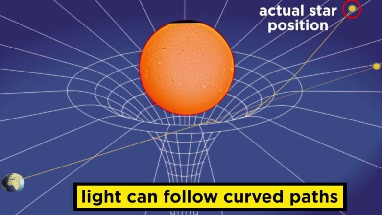 General Relativity: The Curvature of Spacetime