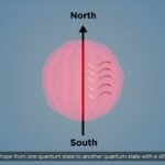 How can we use atoms and photons as quantum sensors?