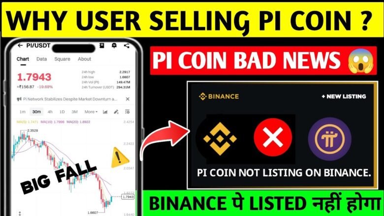 Pi Network List On Binance ⛔ Pi Network Today Update | Pi Network Pi Coin listed on Binance