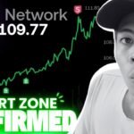 Pi Network Price SUPPORT Respected – Demand Zone BREAKOUT!!!