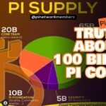 The Truth About 100 Billion Pi Coins | Why Pi Network Will Never Be Fully Mined